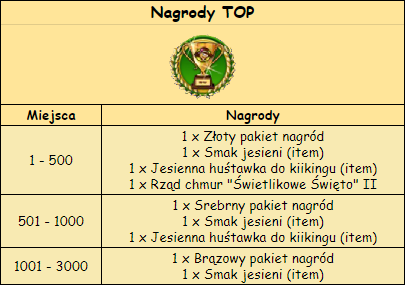 T_nagrody_TOP.png