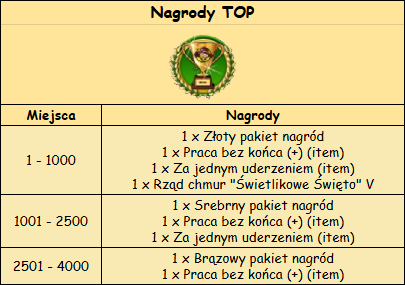 T_nagrody_TOP.png