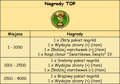 T_nagrody_TOP_2.png