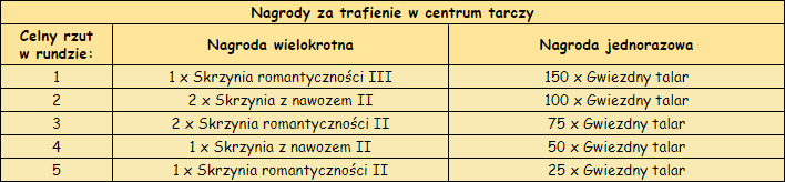 T_nagrody_za_trafienie.png