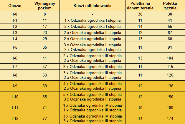 T_ogrody_obszary_04_2025.png