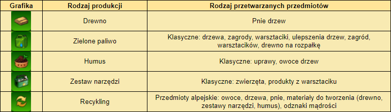 T_opcje produkcji w tartku.png