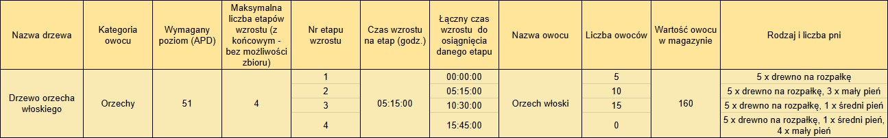 T_orzech_włoski_04_2025.png