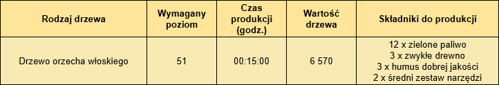 T_orzech_włoski_produkcja_04_2025.png