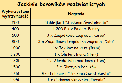 T_osiągnięcia_jaskinia_borowików.png