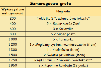 T_osiągnięcia_szmaragdowa_grota.png