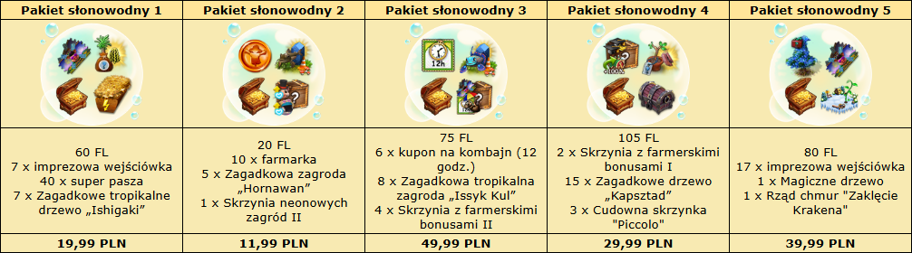 T_pakiety.png