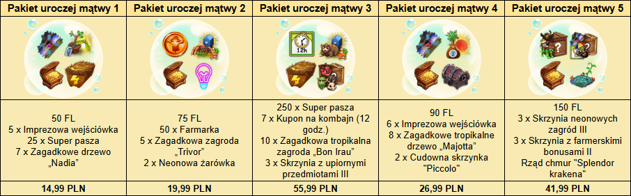T_pakiety.png