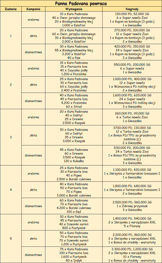 T_panna _padovana_powraca.png