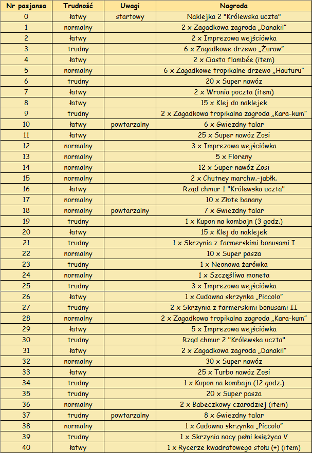 T_pasjans_nagrody_V2.png