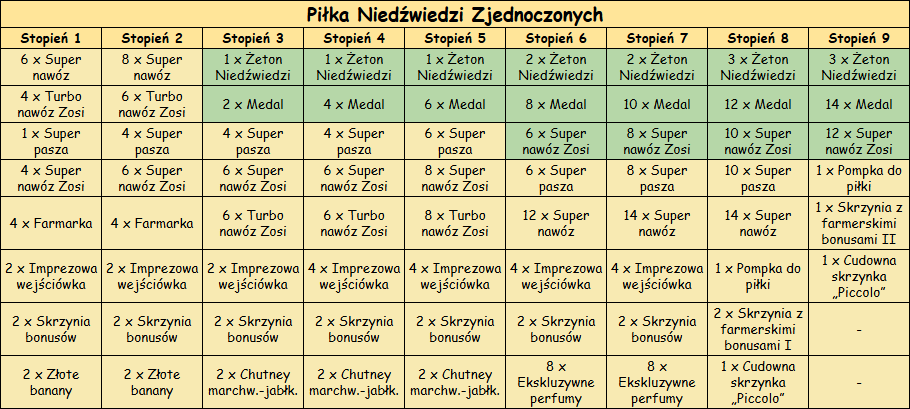 T_piłka_niedźwiedzi.png