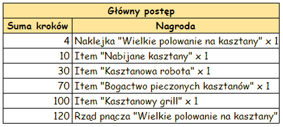 T_postęp.PNG