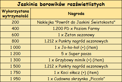 T_postęp_jaskinia_borowików.png