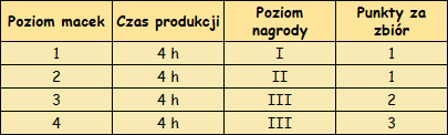 T_poziom_macek.png