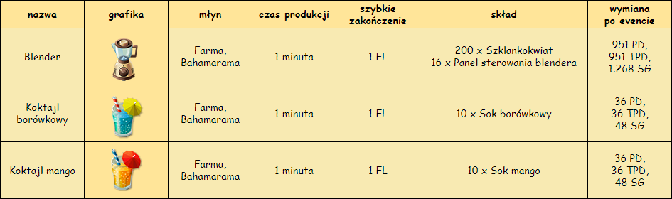 T_produkty w młynie.png