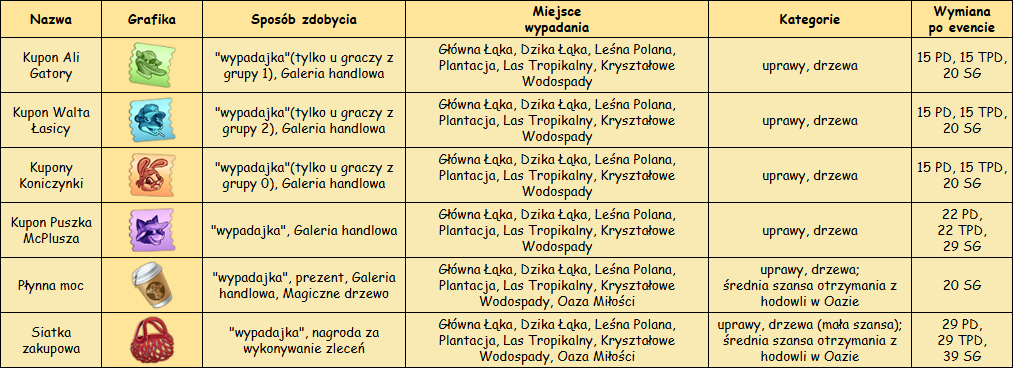 T_przedmioty eventowe1.png