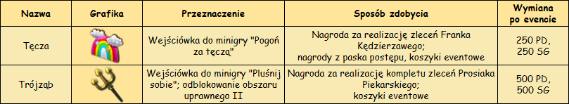 T_przedmioty specjalne.png