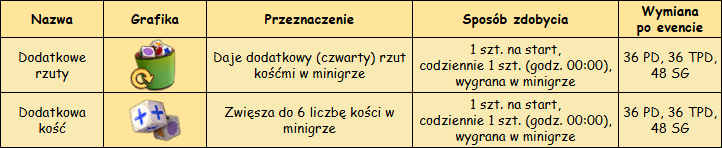 T_przedmioty specjalne.png