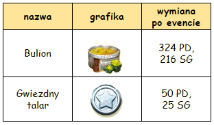 T_przedmioty_eventowe.PNG