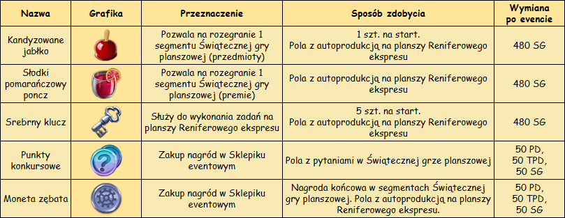 T_przedmioty_specjalne.png