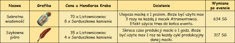 T_przedmioty_specjalne.png