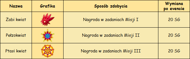 T_przedmioty_specjalne.png