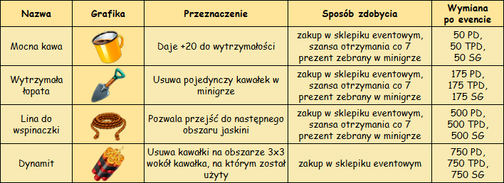 T_przemioty_specjalne.png