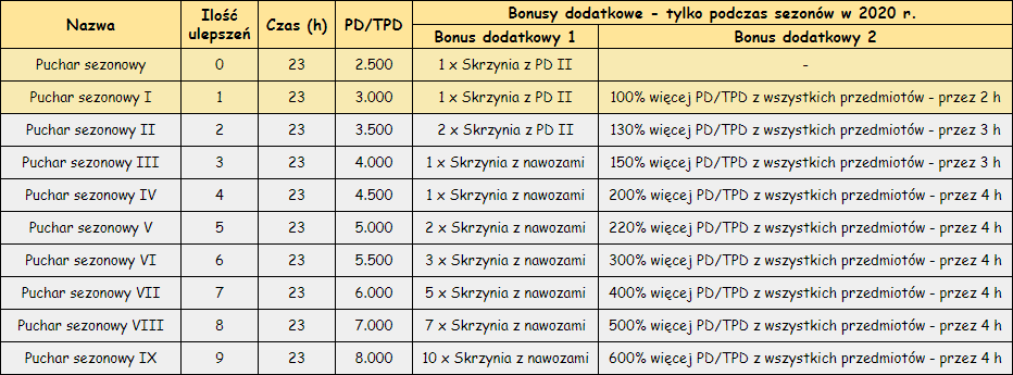 T_puchar_sezonowy_v2.png