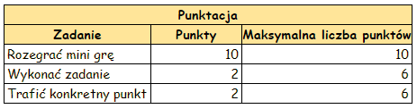 T_punktacja.PNG