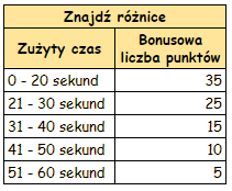 T_punktacja_różnice.PNG