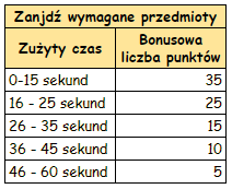 T_punktacja_stara.PNG