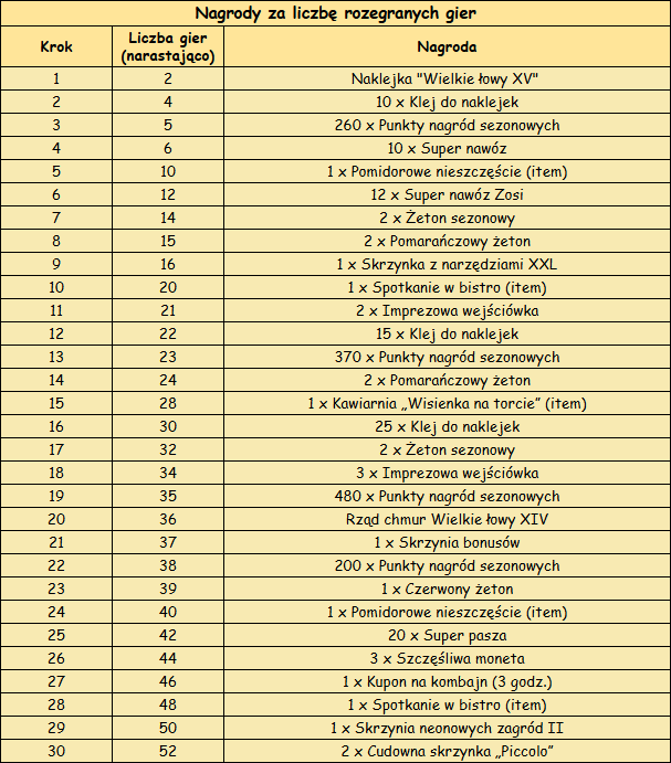 T_punkty_liczba_gier.png