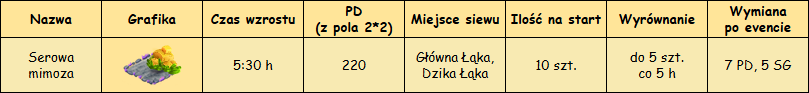 T_rośłina.png
