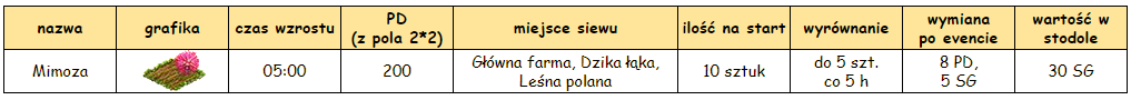 T_roślinka.PNG