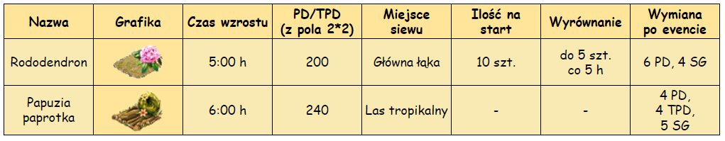 T_roślinki.PNG