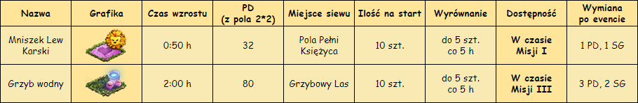 T_rośliny.png