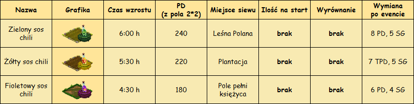 T_rośliny.png