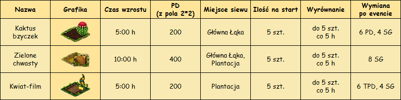 T_rośliny.png
