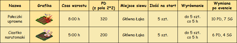 T_rośliny.png