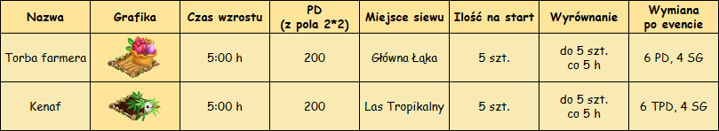 T_rośliny.png