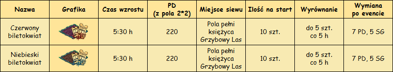 T_rośliny.png