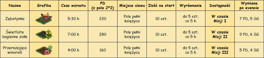 T_rośliny.png