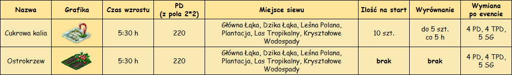 T_rośliny.png
