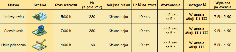 T_rośliny.png