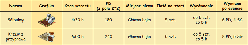 T_rośliny.png