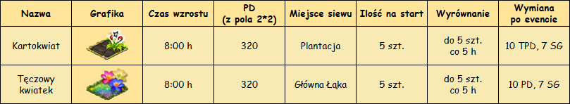 T_rośliny.png
