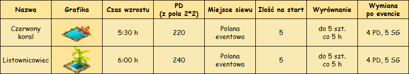 T_rośliny.png