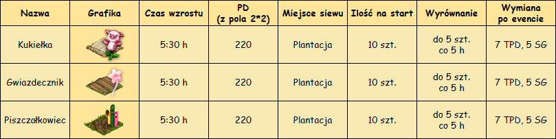 T_rośliny.png