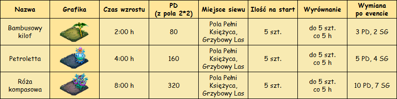 T_rośliny.png