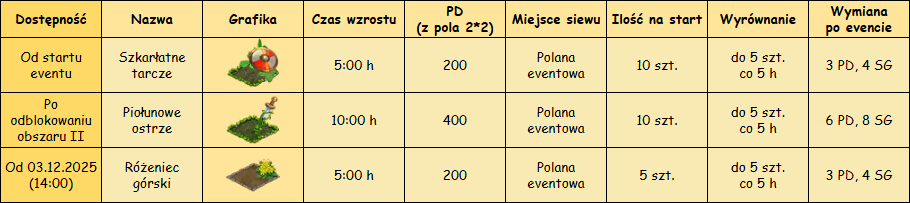 T_rośliny.png